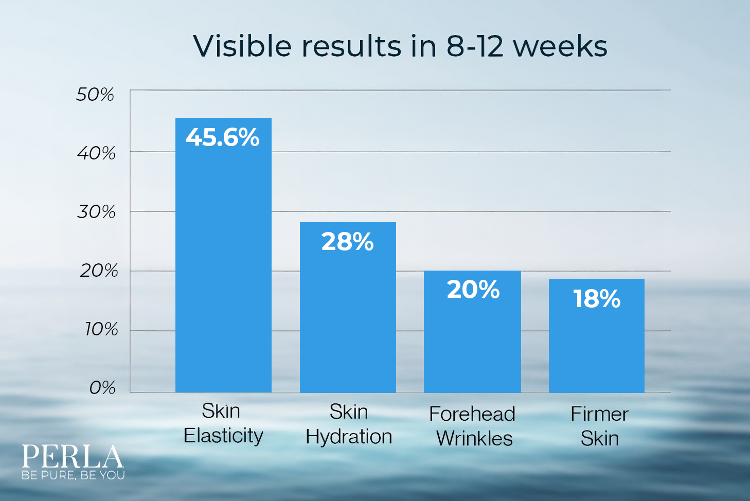 upscalemedia-transformed_1 Skin improvement results over time